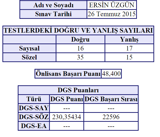 dgs2015-sonucum